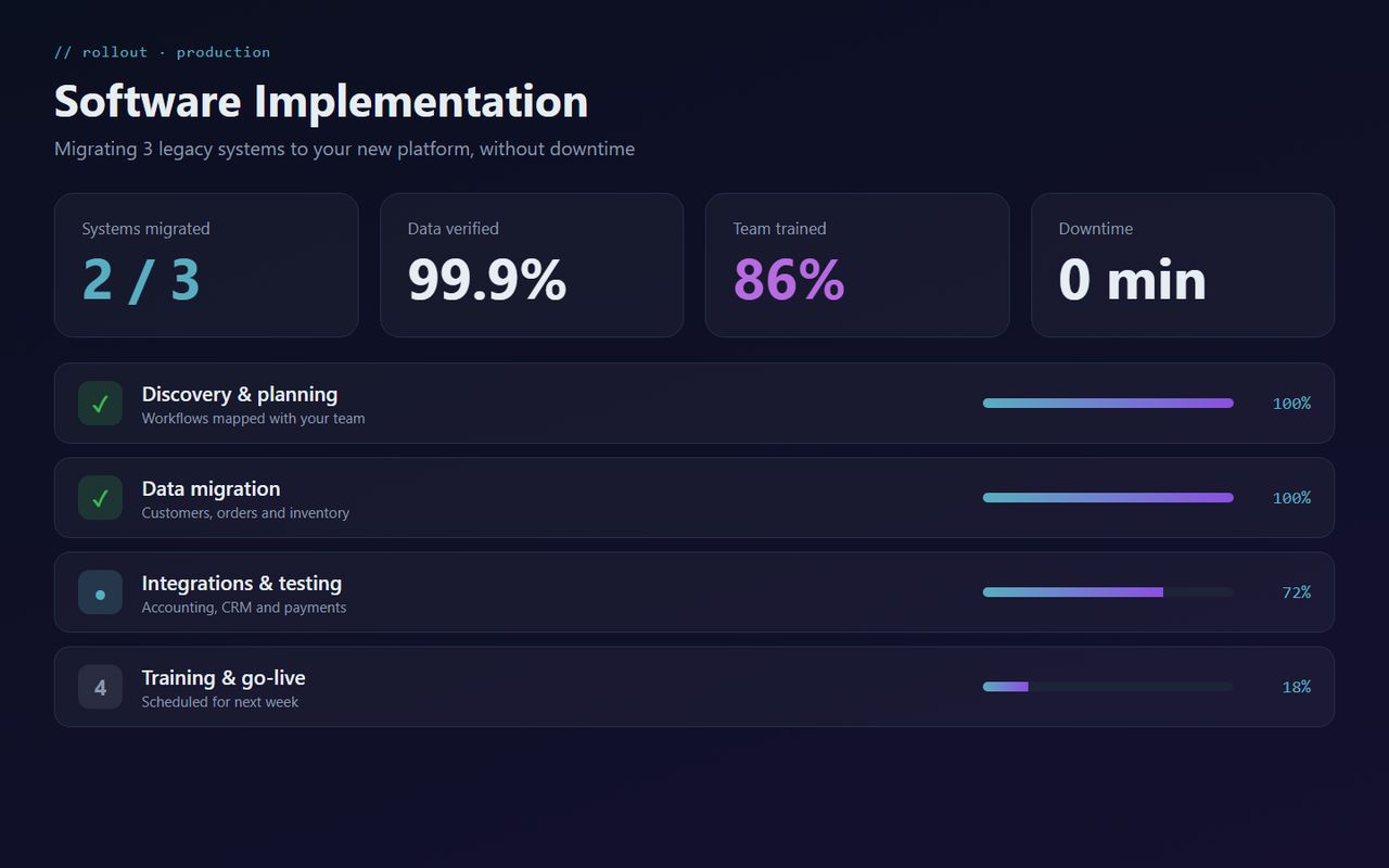 Implementation dashboard
