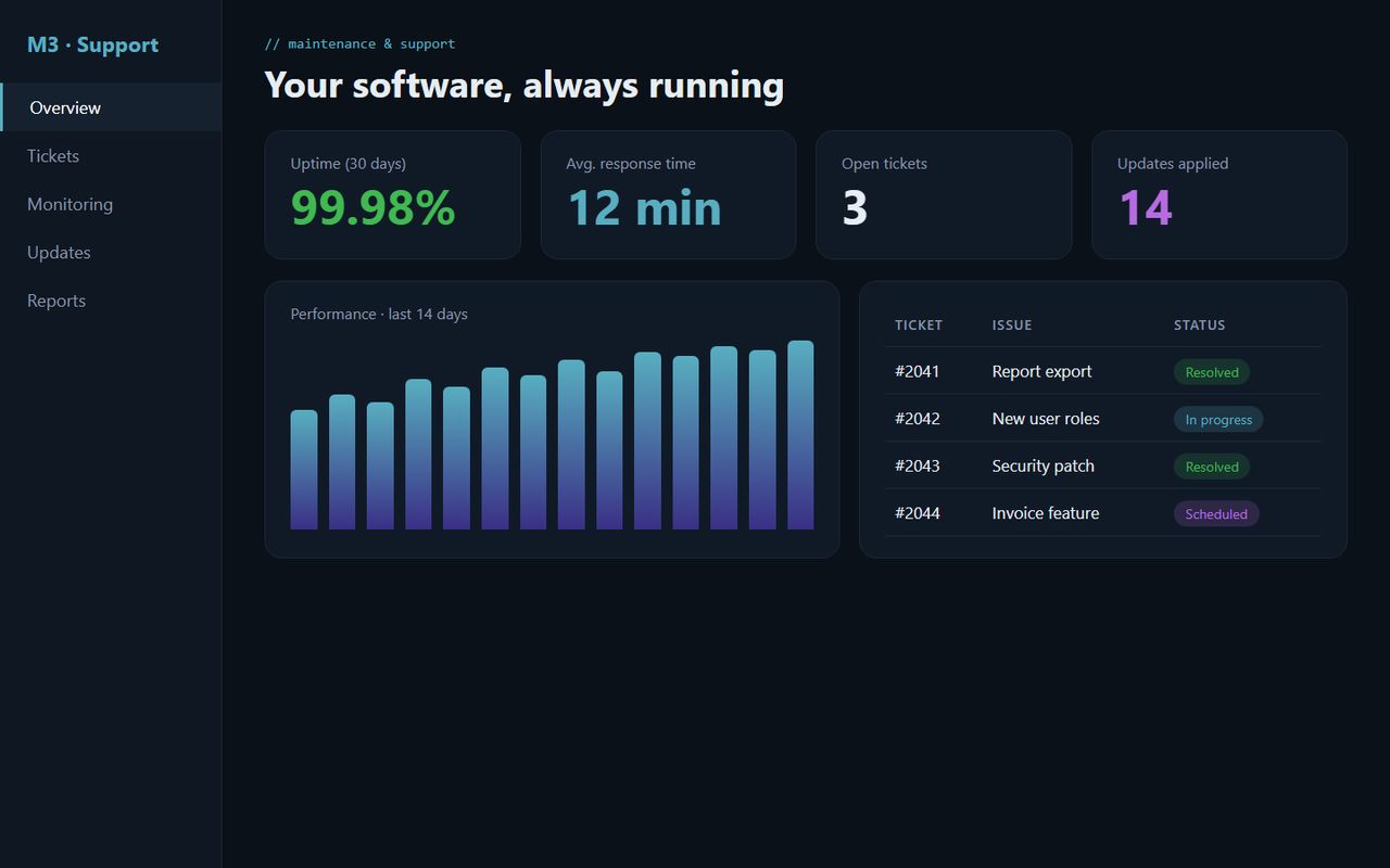 Support & monitoring